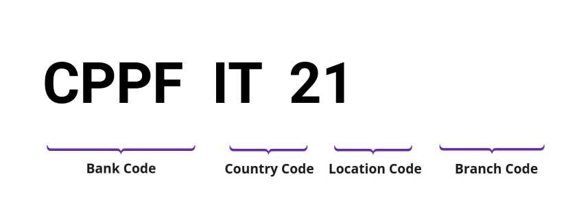 SWIFT / BIC CPPFIT21