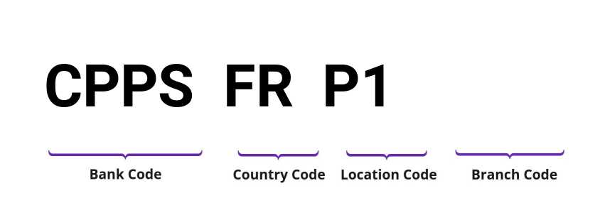 SWIFT / BIC CPPSFRP1