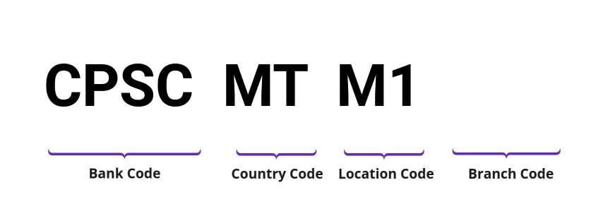 SWIFT / BIC CPSCMTM1