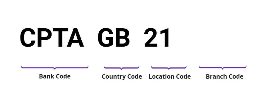 SWIFT / BIC CPTAGB21