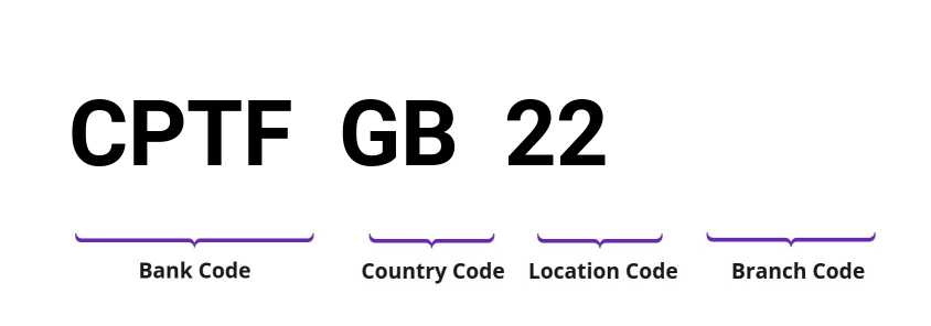 SWIFT / BIC CPTFGB22