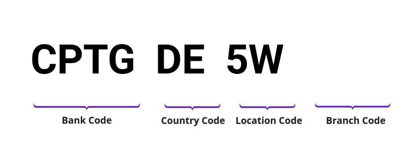 SWIFT / BIC CPTGDE5W