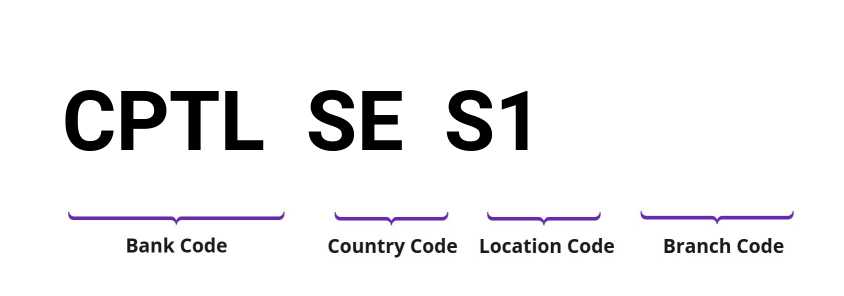 SWIFT / BIC CPTLSES1