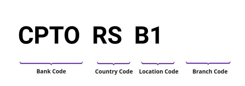 SWIFT / BIC CPTORSB1