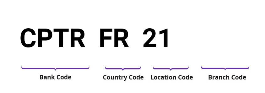 SWIFT / BIC CPTRFR21