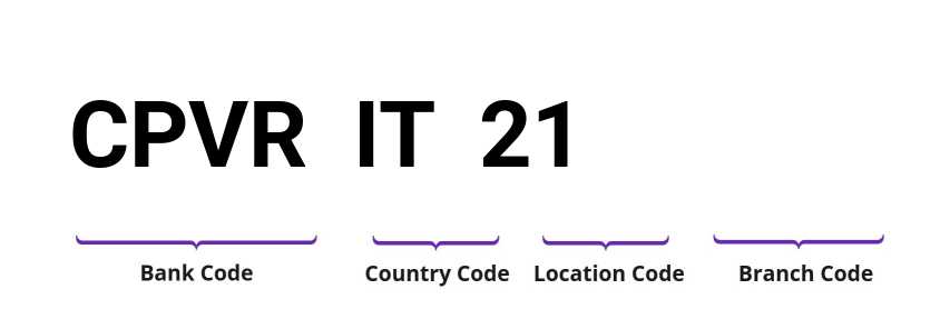 SWIFT / BIC CPVRIT21