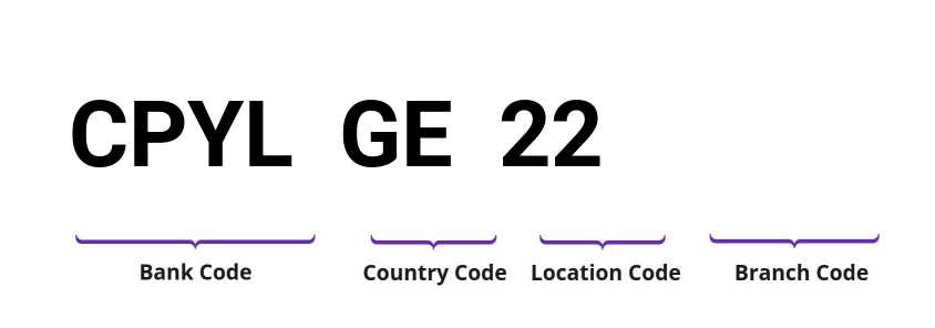 SWIFT / BIC CPYLGE22