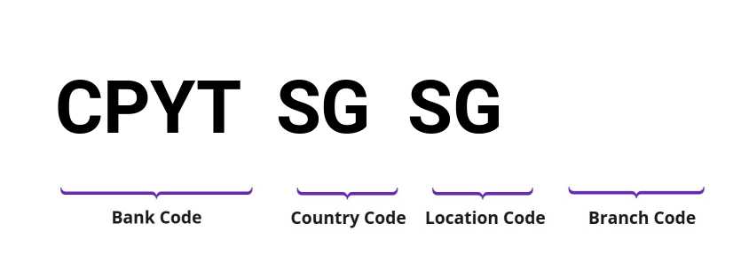 SWIFT / BIC CPYTSGSG