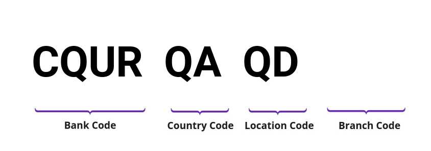 SWIFT / BIC CQURQAQD