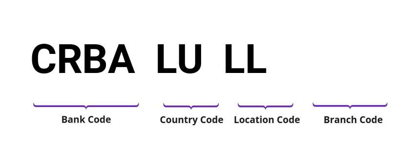 SWIFT / BIC CRBALULL