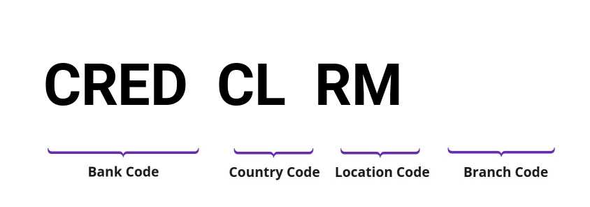 SWIFT / BIC CREDCLRM