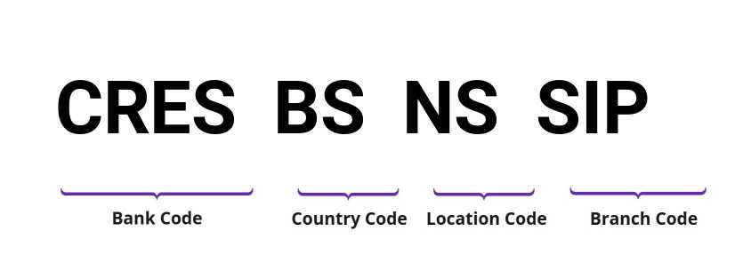 SWIFT / BIC CRESBSNSSIP