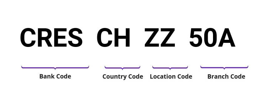 SWIFT / BIC CRESCHZZ50A