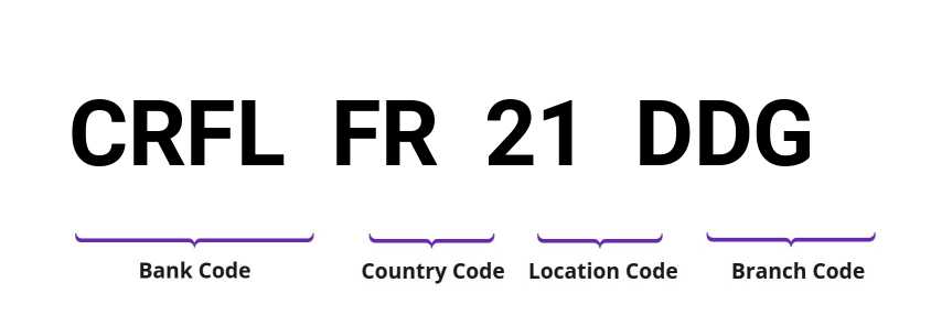 SWIFT / BIC CRFLFR21DDG