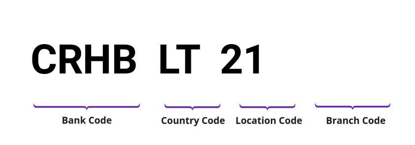 SWIFT / BIC CRHBLT21