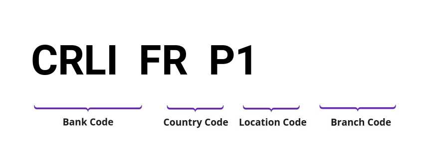 SWIFT / BIC CRLIFRP1