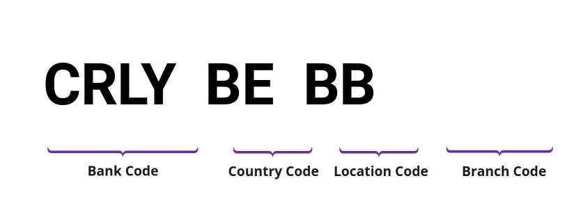 SWIFT / BIC CRLYBEBB