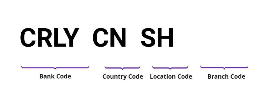 SWIFT / BIC CRLYCNSH