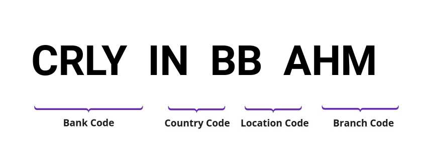 SWIFT / BIC CRLYINBBAHM