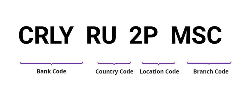 SWIFT / BIC CRLYRU2PMSC