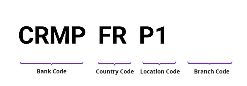 SWIFT / BIC CRMPFRP1