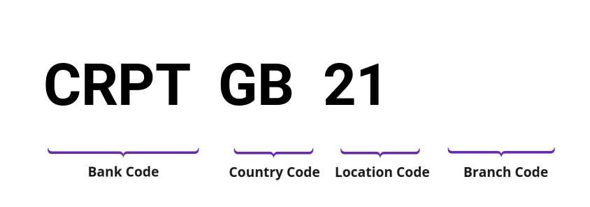 SWIFT / BIC CRPTGB21