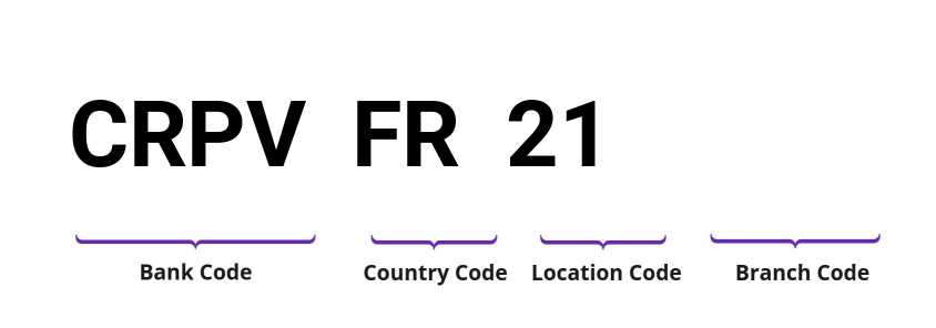 SWIFT / BIC CRPVFR21