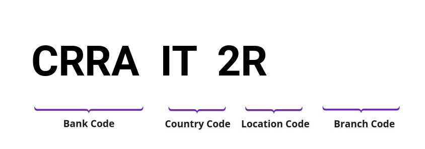 SWIFT / BIC CRRAIT2R