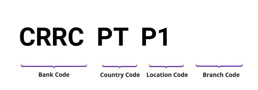 SWIFT / BIC CRRCPTP1