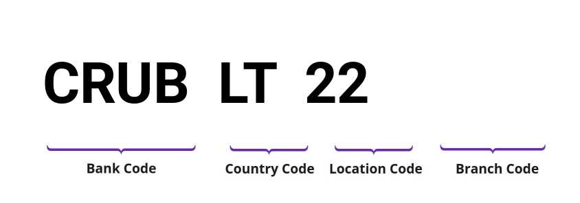 SWIFT / BIC CRUBLT22