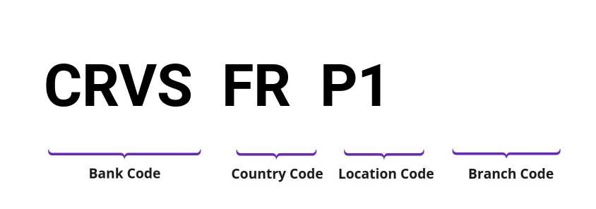 SWIFT / BIC CRVSFRP1