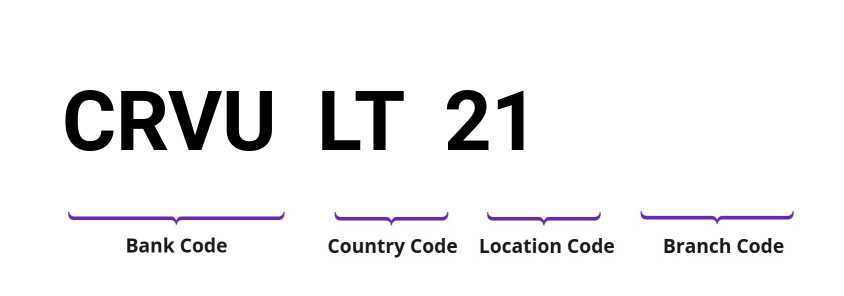 SWIFT / BIC CRVULT21