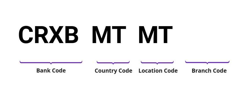 SWIFT / BIC CRXBMTMT