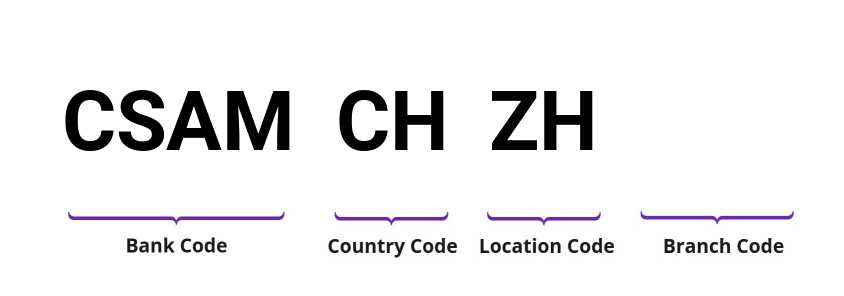 SWIFT / BIC CSAMCHZH