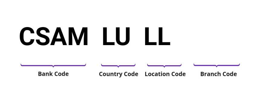 SWIFT / BIC CSAMLULL