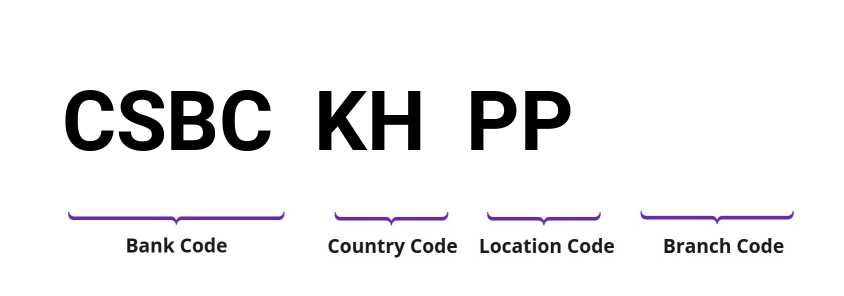 SWIFT / BIC CSBCKHPP