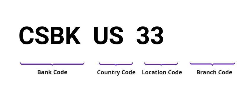 SWIFT / BIC CSBKUS33