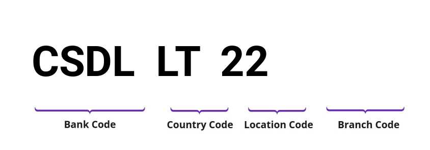 SWIFT / BIC CSDLLT22