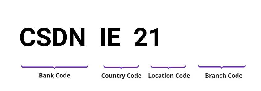 SWIFT / BIC CSDNIE21