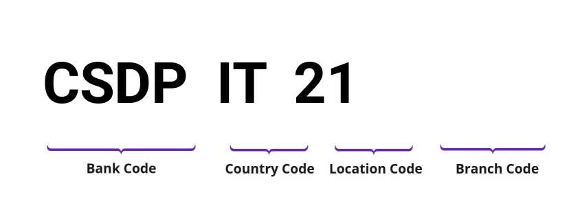 SWIFT / BIC CSDPIT21