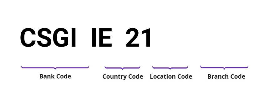 SWIFT / BIC CSGIIE21