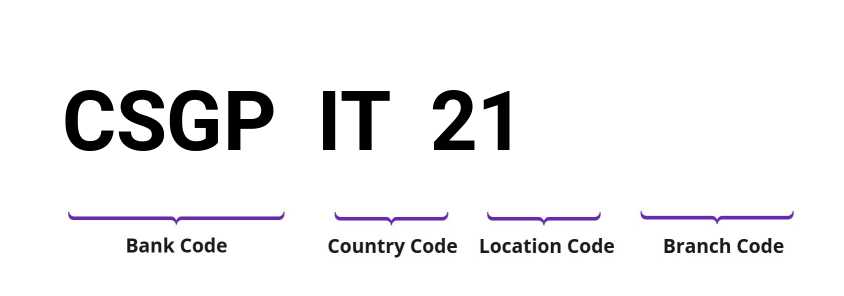 SWIFT / BIC CSGPIT21