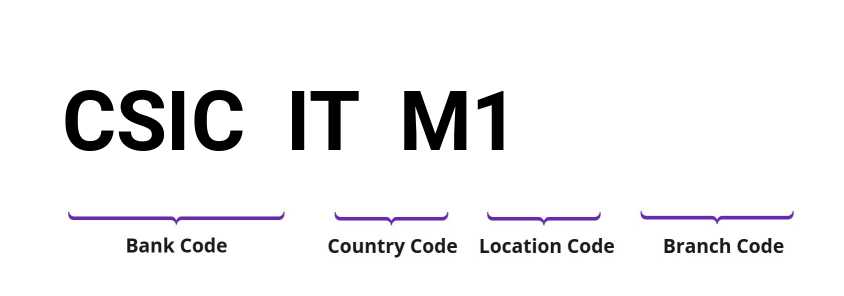 SWIFT / BIC CSICITM1