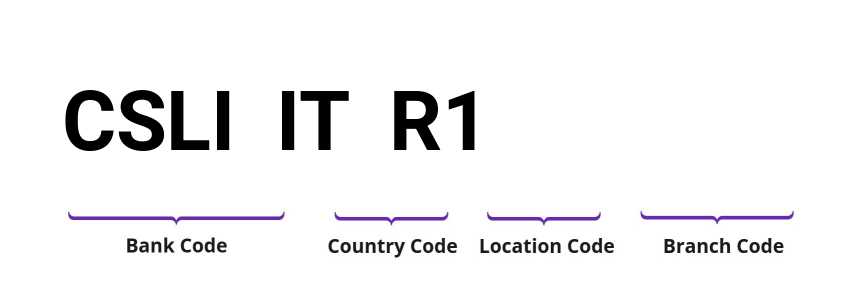 SWIFT / BIC CSLIITR1