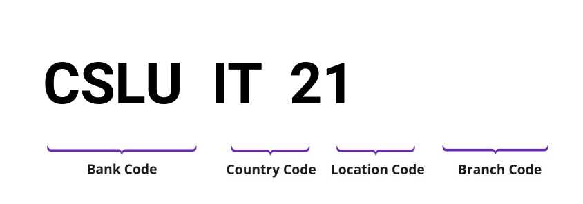 SWIFT / BIC CSLUIT21
