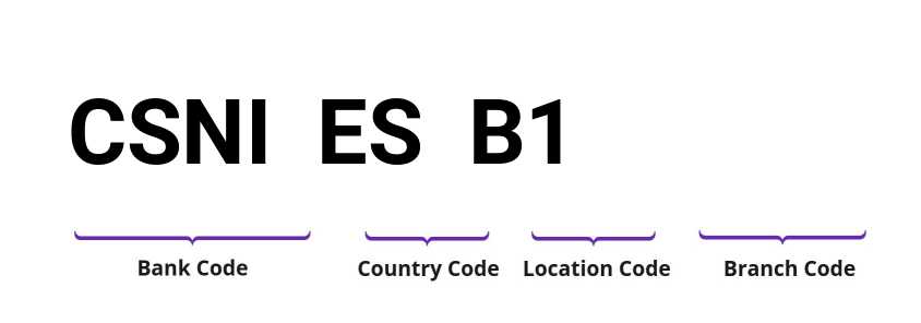 SWIFT / BIC CSNIESB1