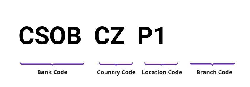 SWIFT / BIC CSOBCZP1