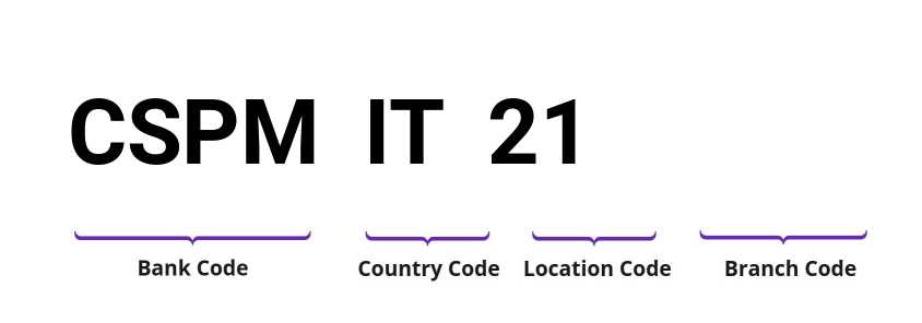 SWIFT / BIC CSPMIT21