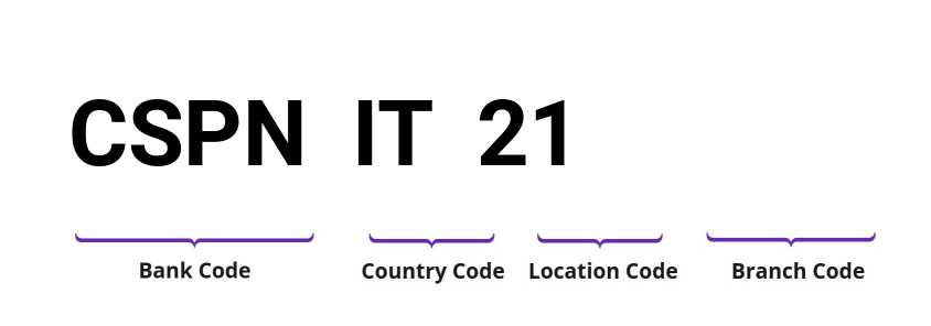 SWIFT / BIC CSPNIT21