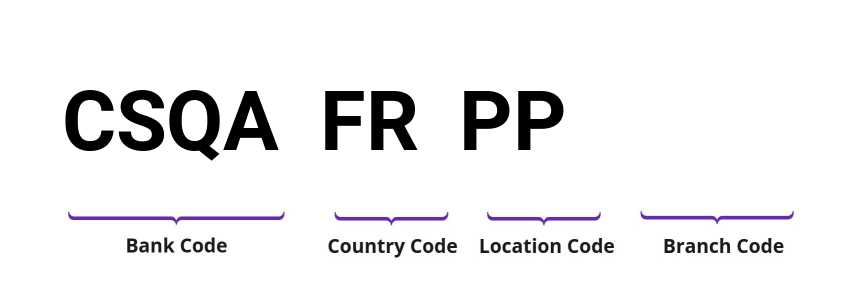 SWIFT / BIC CSQAFRPP